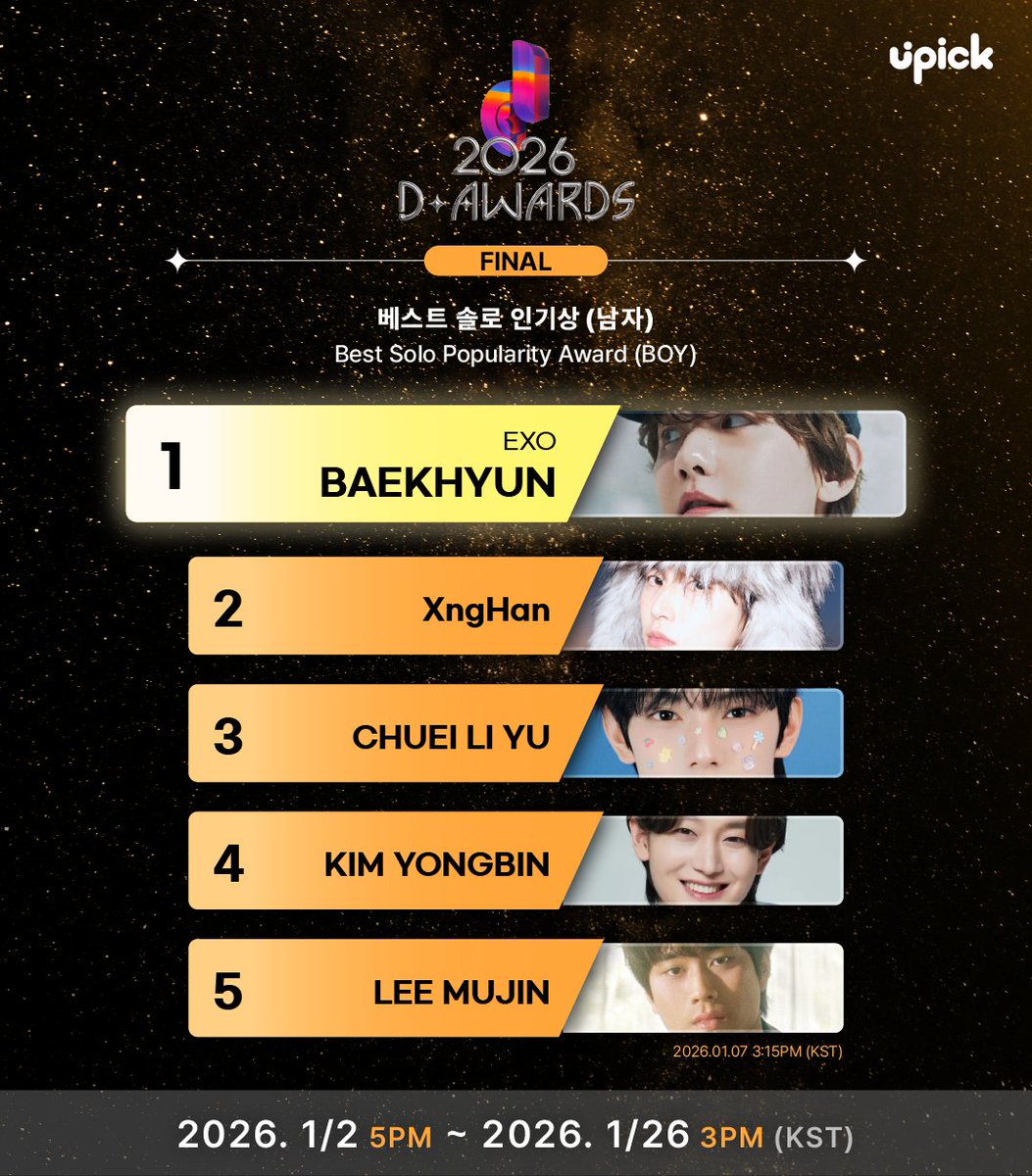 UPICK_twt's tweet photo. 🏆2026 D Awards🏆
[베스트 솔로 인기상 (남자) / Best Solo Popularity Award (Boy)]

🏅
#백현 #BAEKHYUN 
#승한 #XngHan 
#최립우 #CHUEILIYU 
#김용빈 #KIMYONGBIN 
#이무진 #LEEMUJIN 
#진 #JIN
#지드래곤 #GDRAGON 
#장한음 #JANGHANEUM
#연준 #YEONJUN
#도영 #DOYOUNG

#디어워즈 #DAwards
#DAwardswithUPICK 

🗓~1/26 3PM KST
🔗https://t.co/ViKbXPmn7V
🏆디어워즈 베스트 솔로 인기상(남자) 트로피 수상
D Awards Best Solo Popularity Award Trophy will be presented