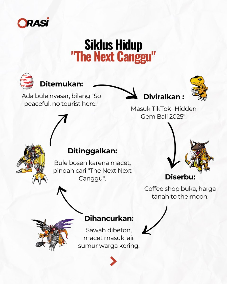 Mau pergi terus pindah ke Next Canggu?

sumber gambar: IG mediaorasi