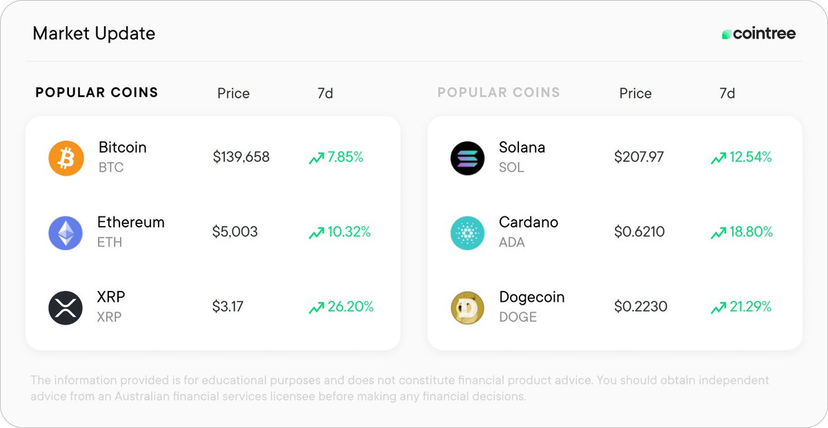 Cointree tweet media