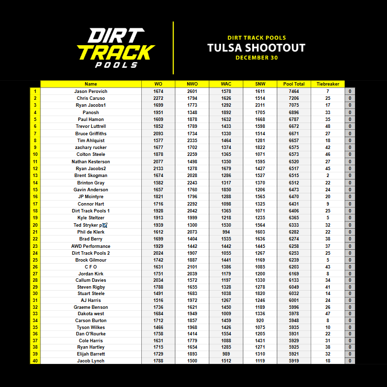Dirt Track Pools tweet media