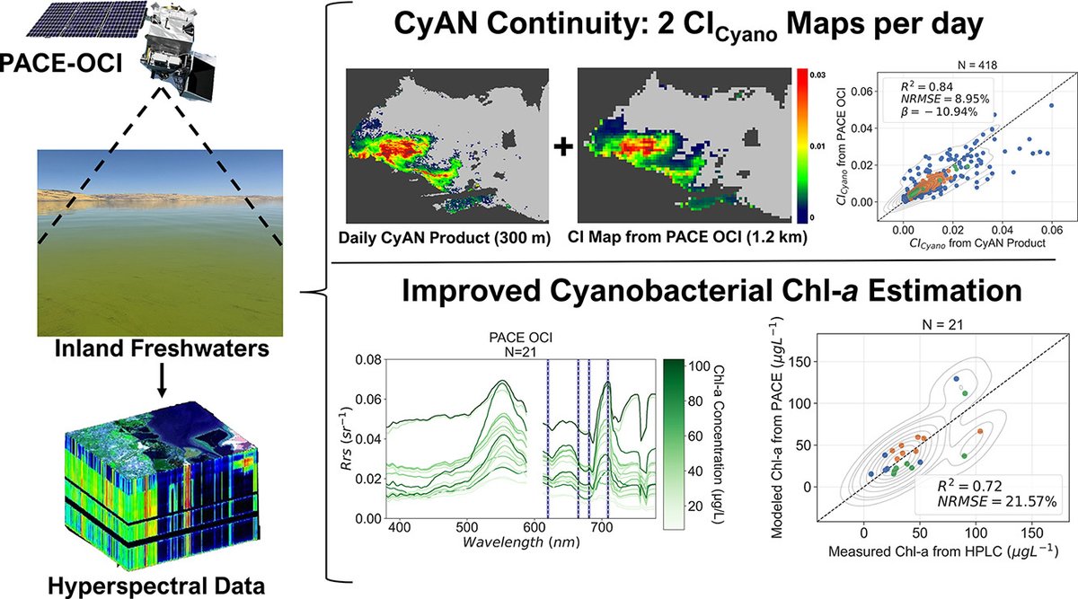 CyanoTRACKER tweet media