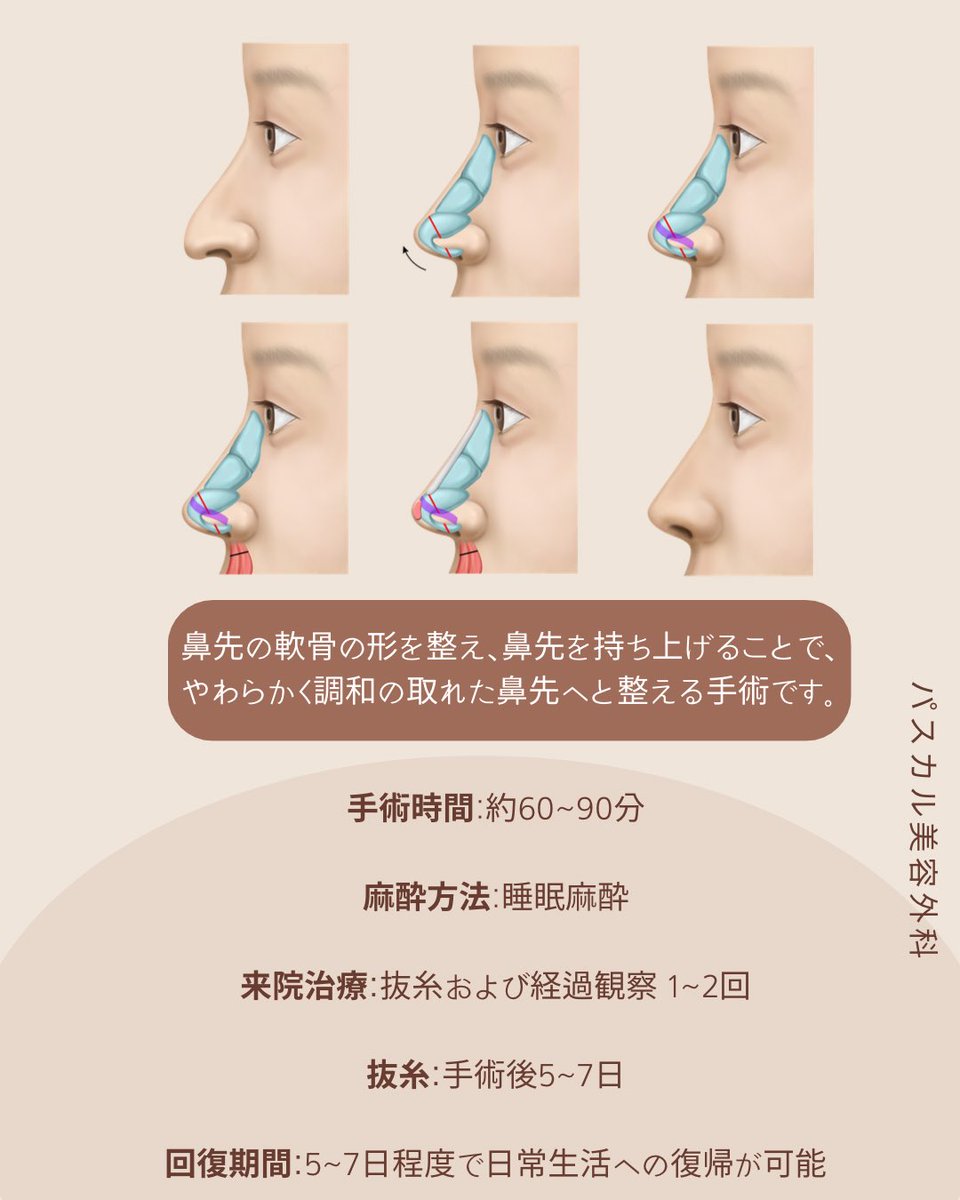 ジョン・ドンハク院長(現パスカル美容外科／元シンミアン整形外科