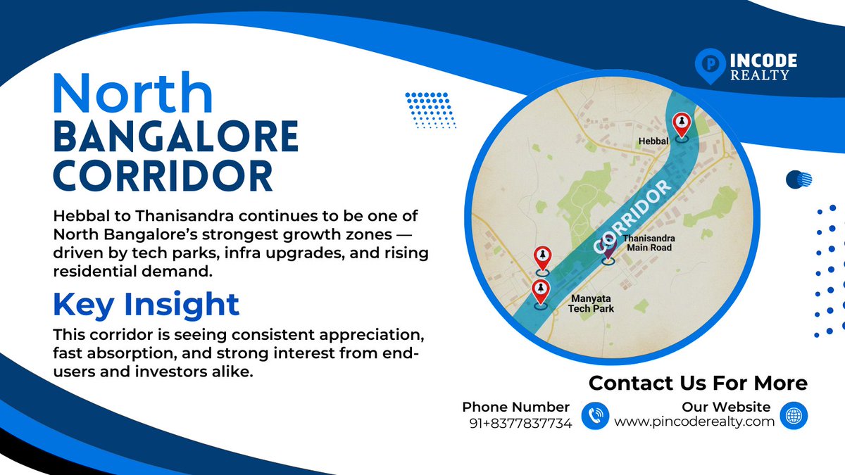 North Bangalore’s Hebbal–Thanisandra is turning into the new investment magnet. 🏗️
Top-tier infra, tech hubs, and rising demand are driving massive growth.

#InvestInIndia #NorthBangalore #RealEstateInvesting #PincodeRealty