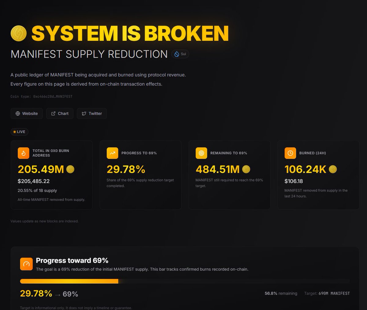 MANIFEST tweet media