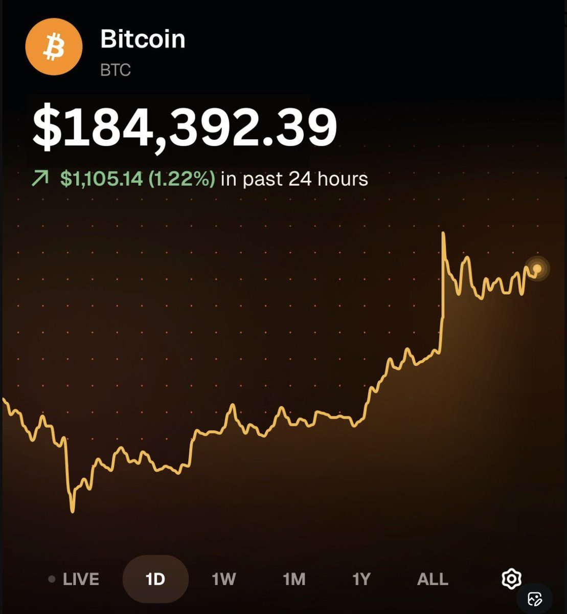 Like if you think this will happen for Bitcoin in 2026.