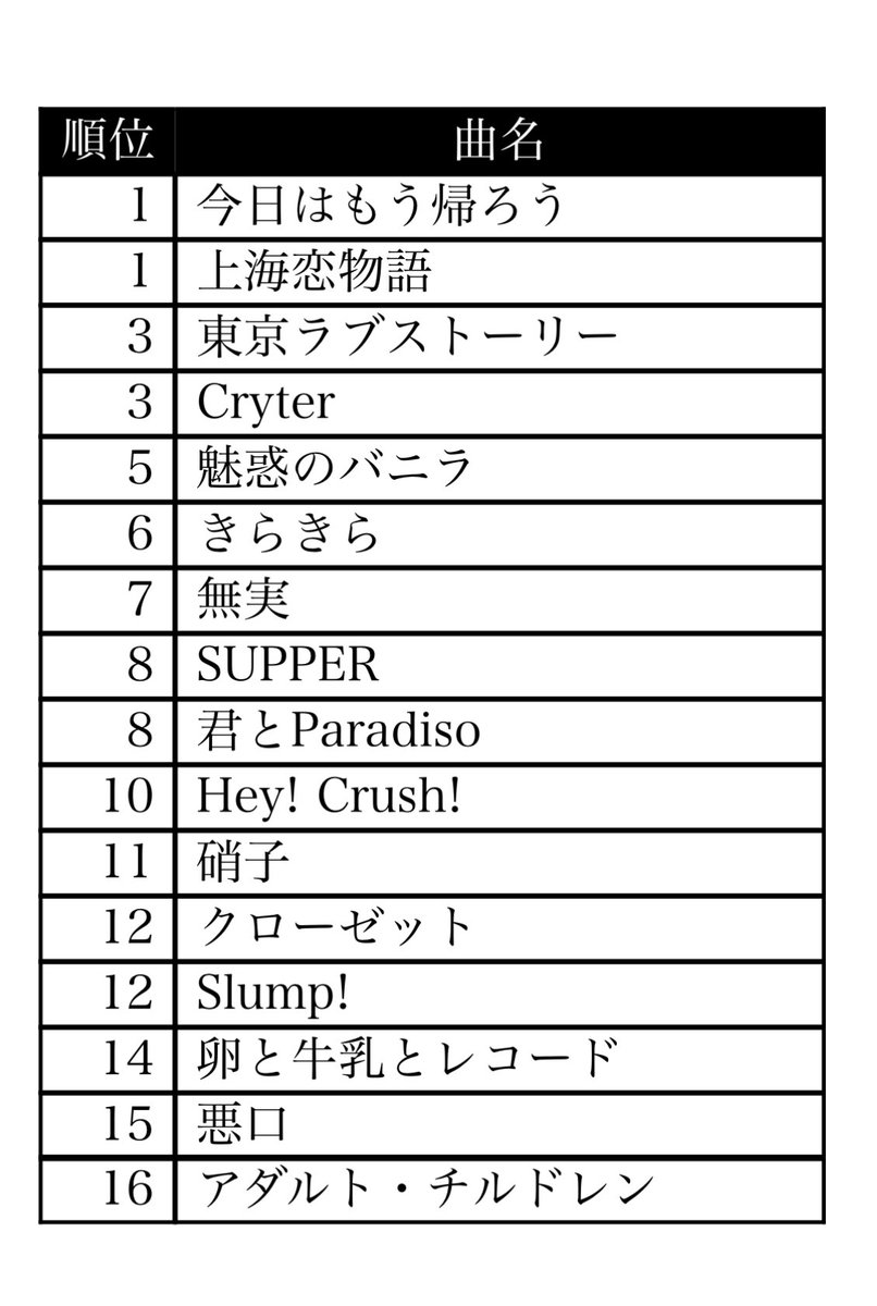 そら (@seventh_sora) / Posts / X