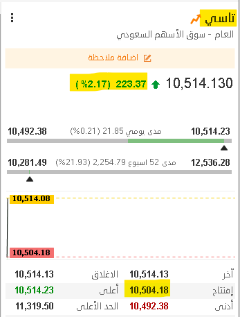 THE WOLF OF TASI ™ tweet media