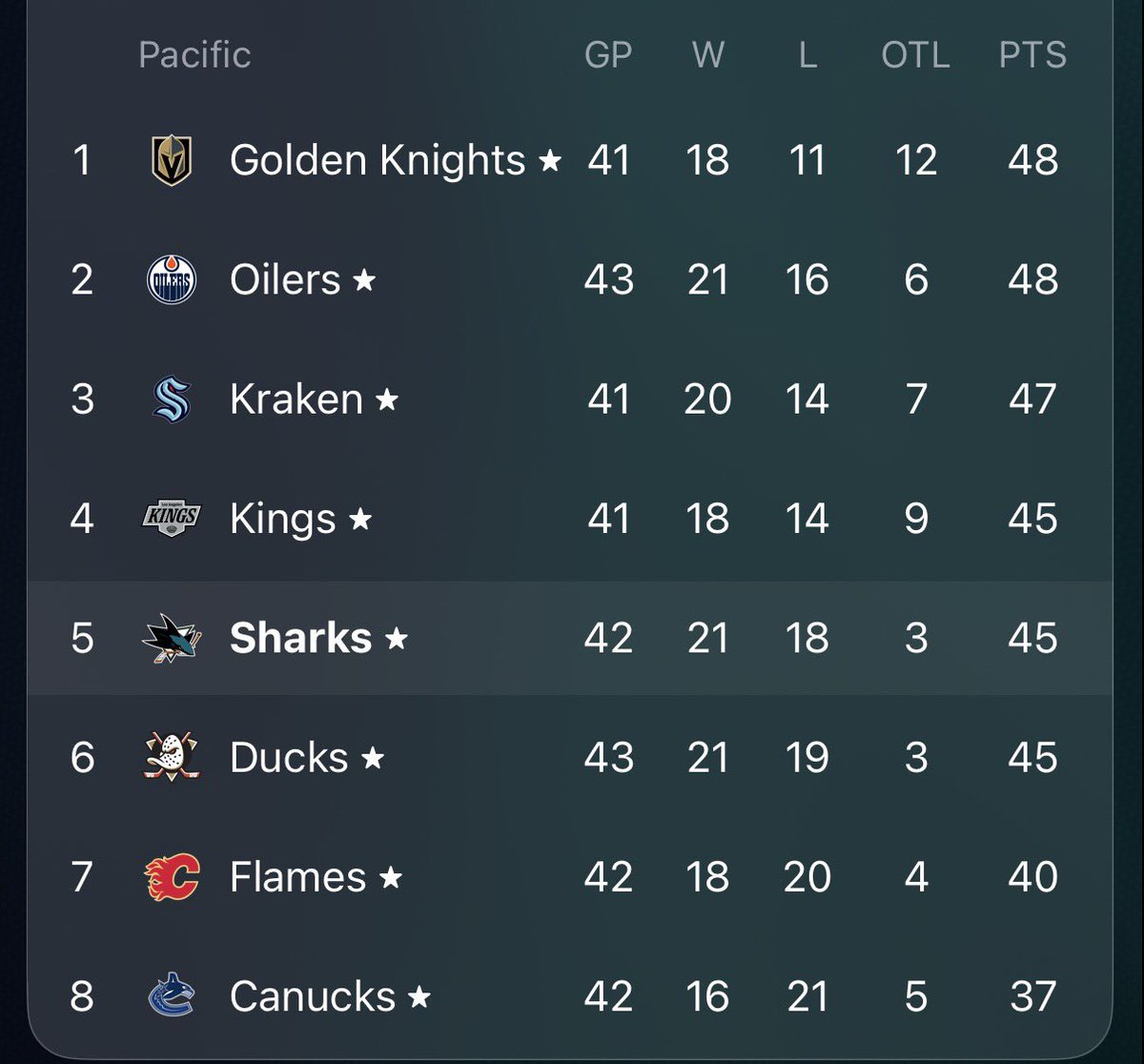 lisa 🦈🏒 tweet media