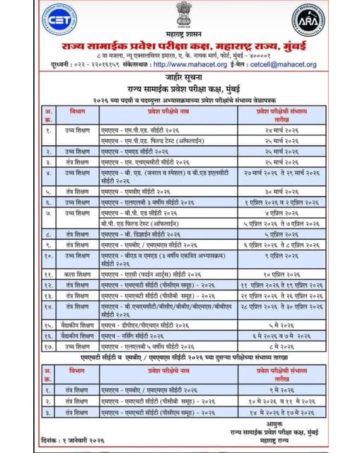 jaiganeshbed's tweet image. 📢 CET 2026–27 exam schedule announced!
Check official updates and start preparing today.

🌐 mahacet.org
#MAHACET #CET2026 #ExamSchedule #Students