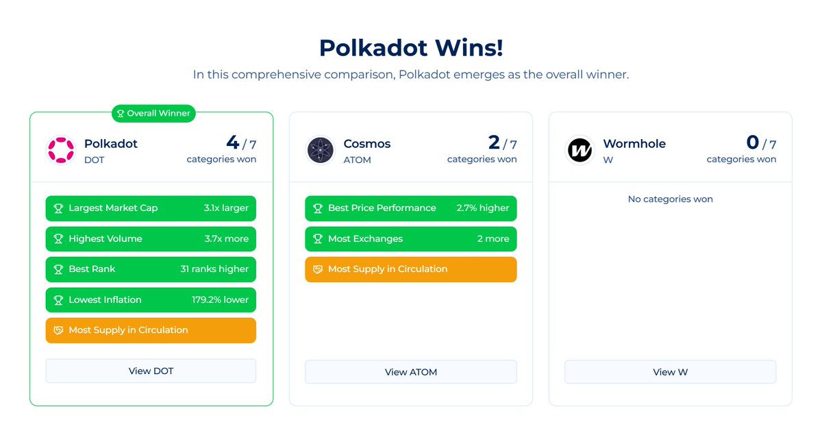 Coinranking.com tweet media