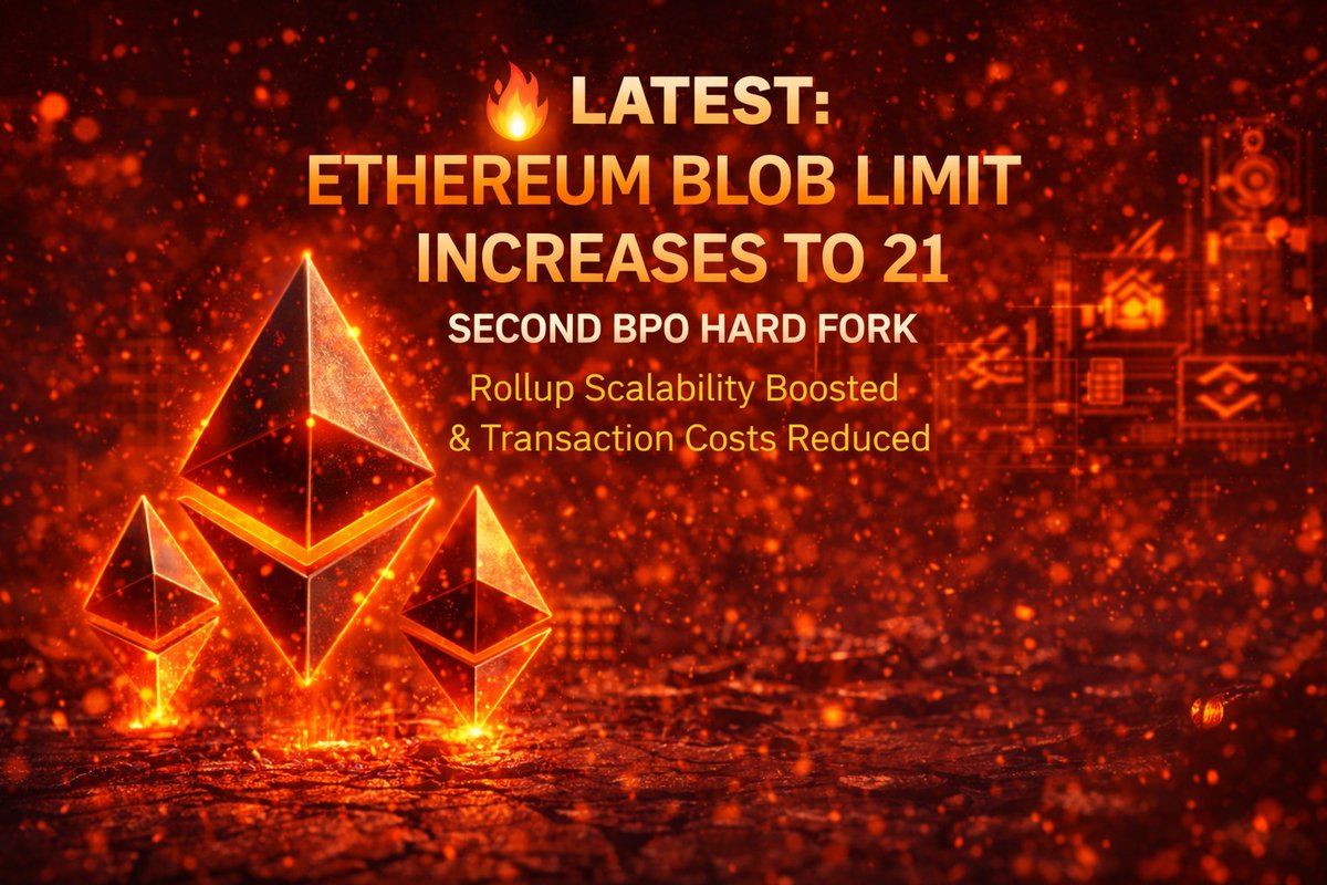 ETHEREUM BOOSTS SCALABILITY AS BLOB LIMIT RISES TO 21 IN SECOND BPO HARD  FORK Ethereum has increased its blob limit to 21 in the second BPO hard  fork, allowing more rollup data