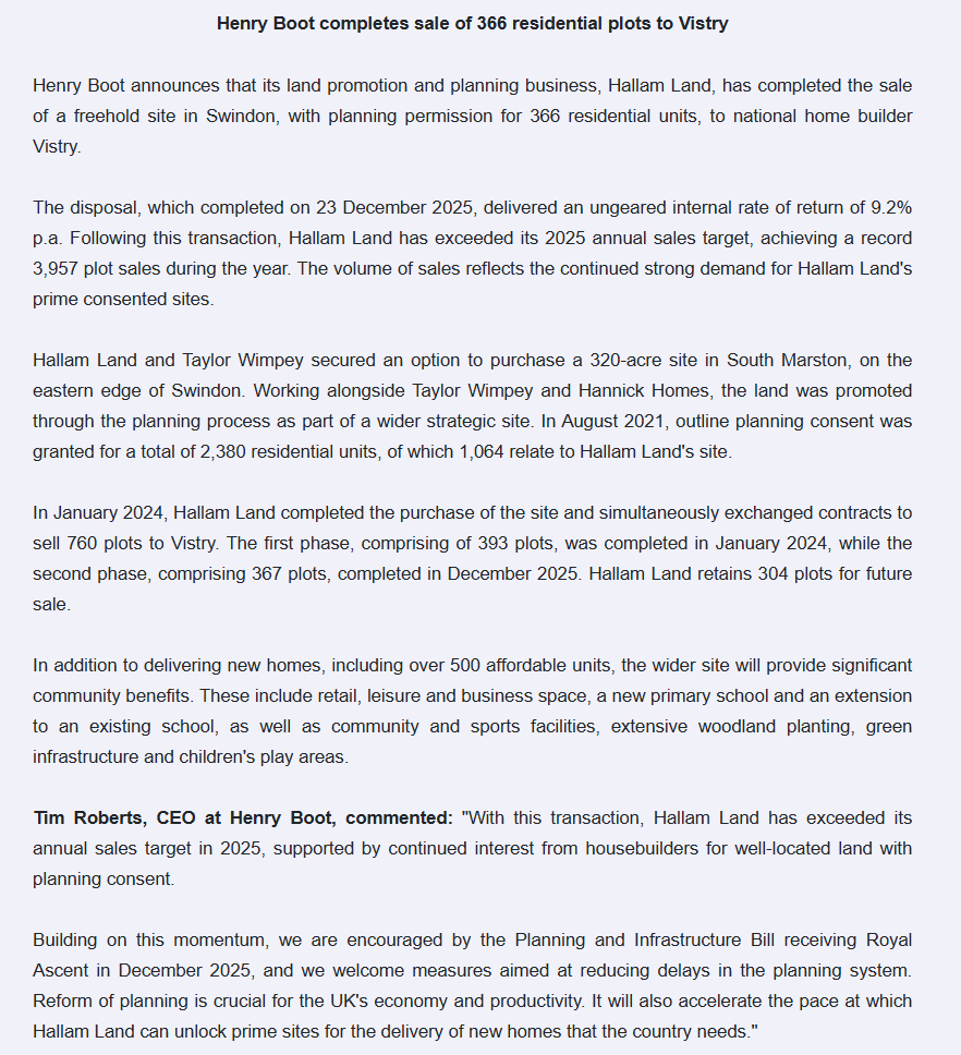 entrustTMF's tweet image. #BOOT Henry Boot Completes Sales of 366 Plots

"With this transaction, Hallam Land has exceeded its annual sales target in 2025, supported by continued interest from housebuilders for well-located land with planning consent"

investegate.co.uk/announcement/r…