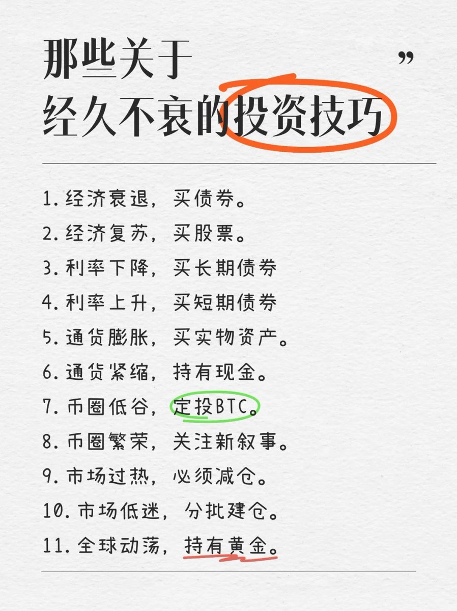 经久不衰的投资技巧： 经济衰退，买债券。 经济复苏，买股票。 利率下降，买长期债券利率上升，买短期债券通货膨胀，买实物资产。 通货紧缩，持有现金。  币圈低谷，定投BTC。 币圈繁荣，关注新叙事。 市场过热，必须减仓。 市场低迷，分批建仓。 全球动荡，持有黄金。