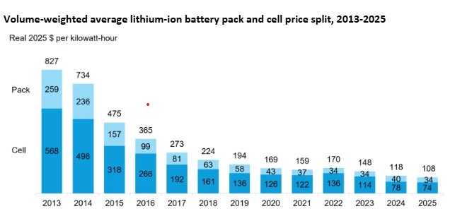 Justin Brown tweet media