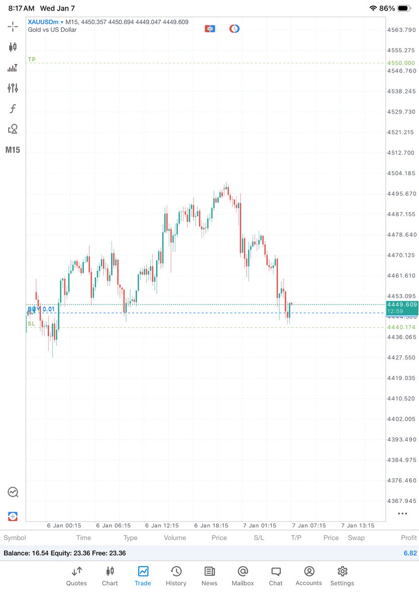 DIAMONDKFOREX's tweet image. New Year more printing 📊💎