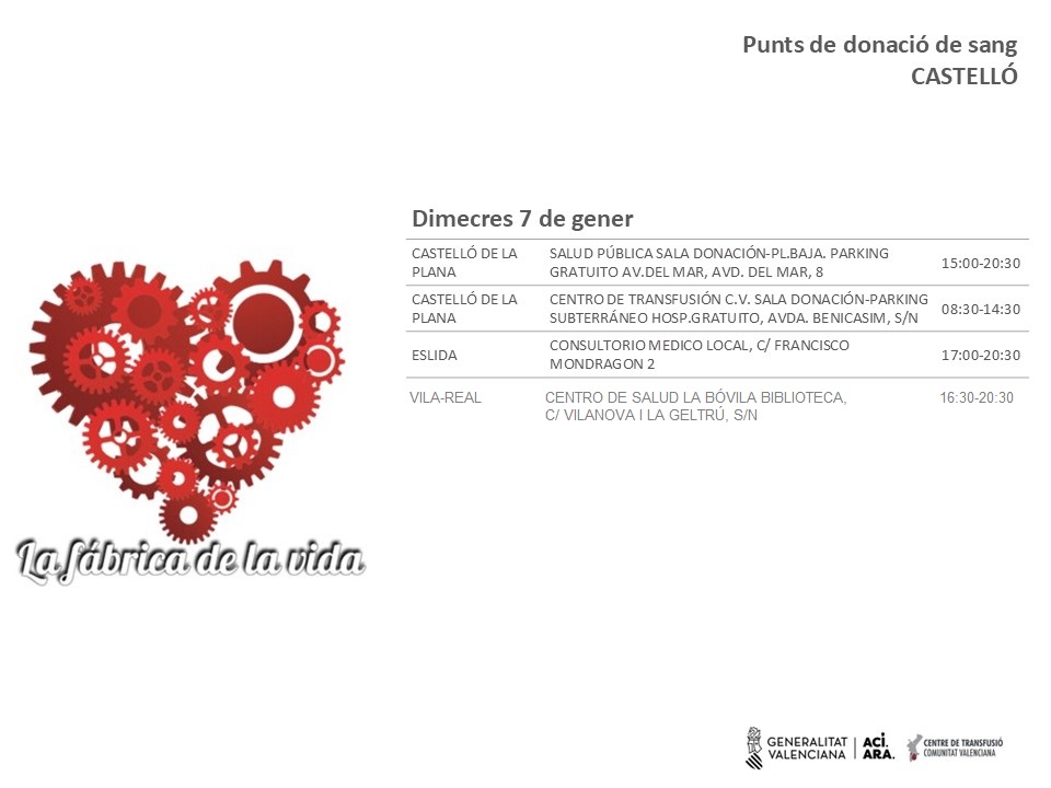 GVAdonasang's tweet photo. Punts de donació #Castelló
📅dimecres #7gener
Els components sanguinis no es poden fabricar, la donació altruista és l'única manera d'obtindre'ls.
#DonaSang #DonaPlasma
Uneix-te a #LaFábricaDeLaVida❤ https://t.co/dn1019CXBY