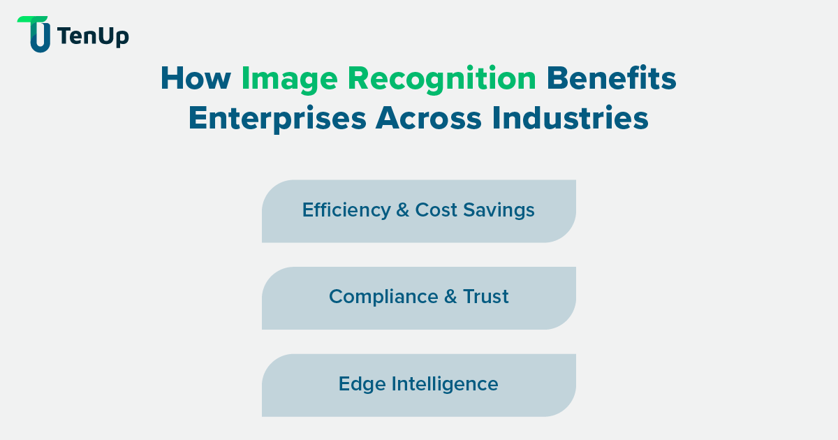 tenupsoft's tweet image. How is #ImageRecognition delivering real ROI for #Enterprises? Lower inspection costs, faster decisions with real-time processing, stronger accuracy &amp;amp; compliance &amp;amp; instant action with #EdgeDeployment.
@tenupsoft breaks down where the value shows up:
 tenupsoft.com/blog/ai-image-…