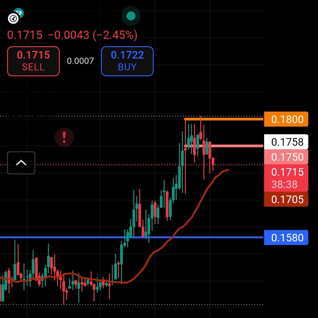 Its_Czai's tweet photo. $RIO Update

Bounce held, price reclaiming the trendline. Bulls are back.. FULL SEND 🔥