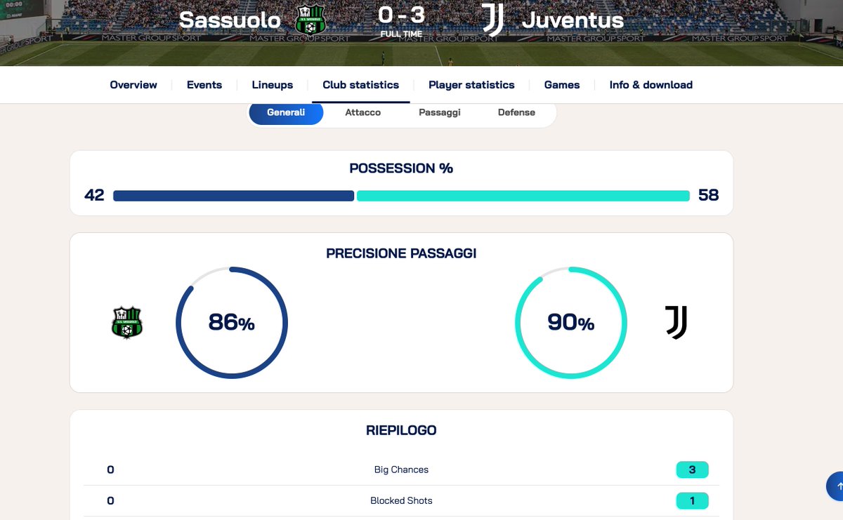 RadekMesaros's tweet photo. @SerieA @SerieA_EN Could you please check the ball possession stats for the Juventus vs Sassuolo match? The website shows 58%, but your official partner @OptaPaolo and internal reports show 56.2%. Which one is the official final figure? Thanks! #SerieA #JuveSassuolo https://t.co/Ts2IU8Fp5t