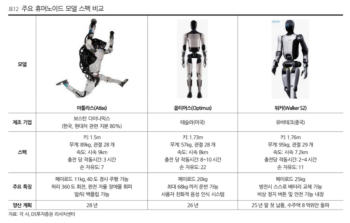 유비테크 열심히 공부하는 중… 중국 주식만 아니였다면😂