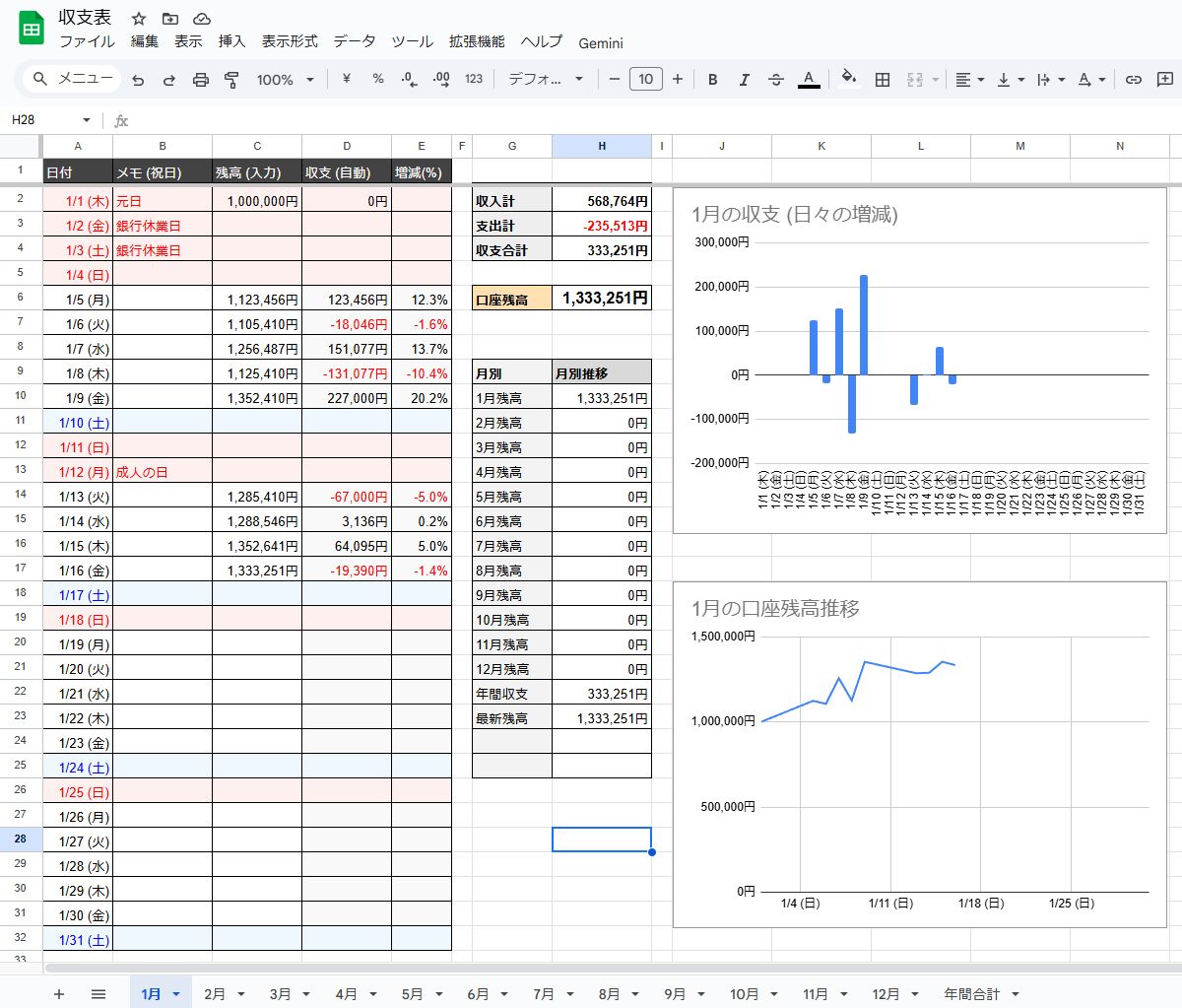 むらやん/村上直樹 (@cadillac600) / Posts / X