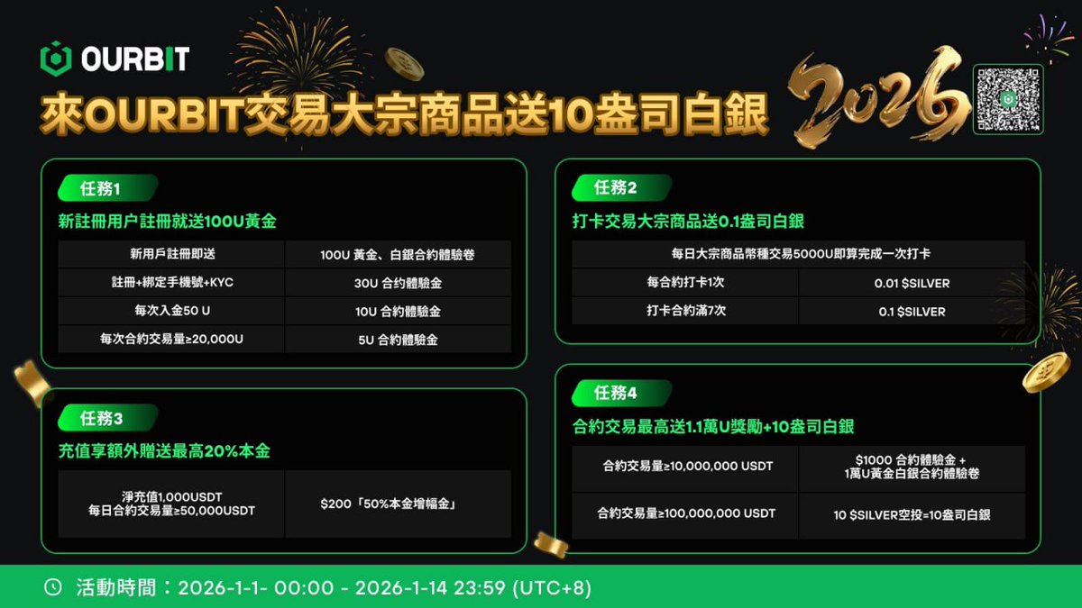 銀齡永續計畫並非詐騙】在撰寫投資合作提案時，最能引起注意的是能否呈現出一條具備持續成長的市場曲線，而銀齡永續計畫