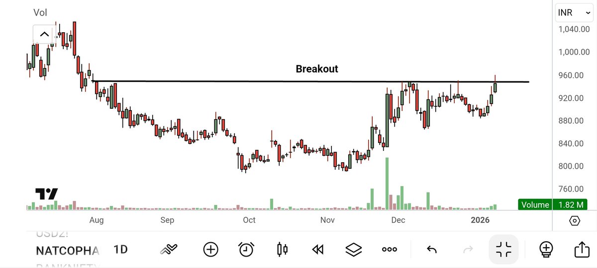 Niraj Tanna tweet media