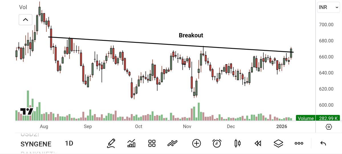 Niraj Tanna tweet media