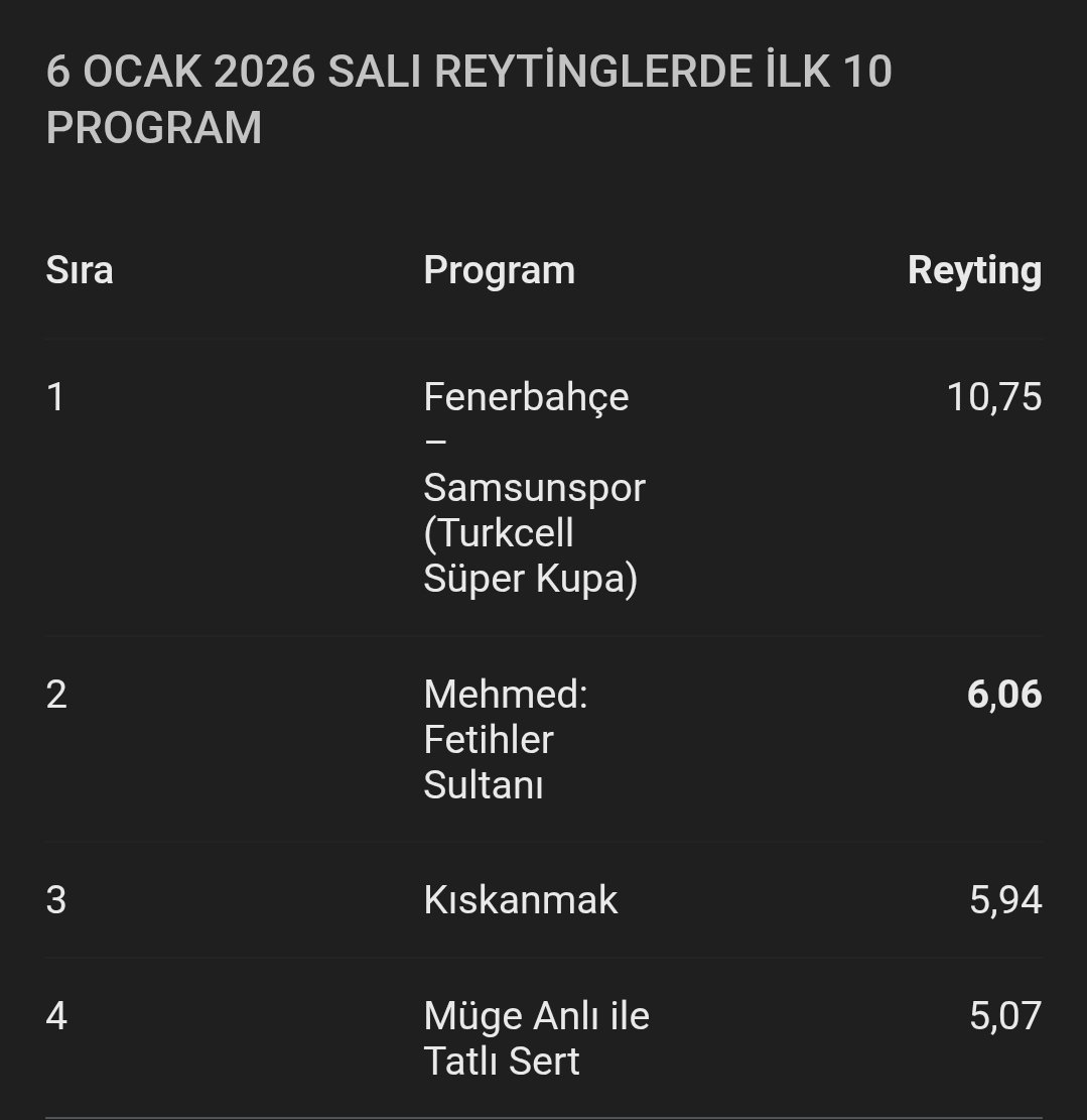 Fazla söze gerek yok FENER'in maçı varsa dizi izlenmez....