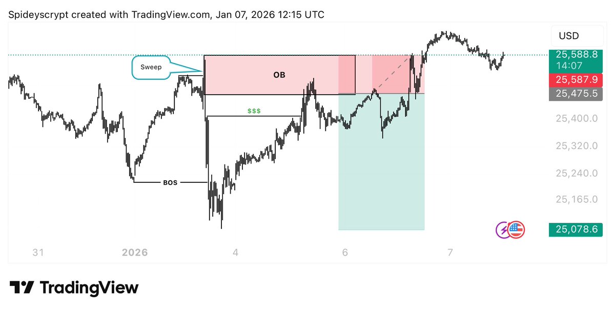 spidey🕸️📈 tweet media