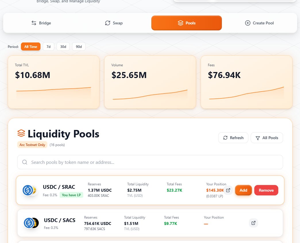 Defi On Chain(Arc testnet) tweet media