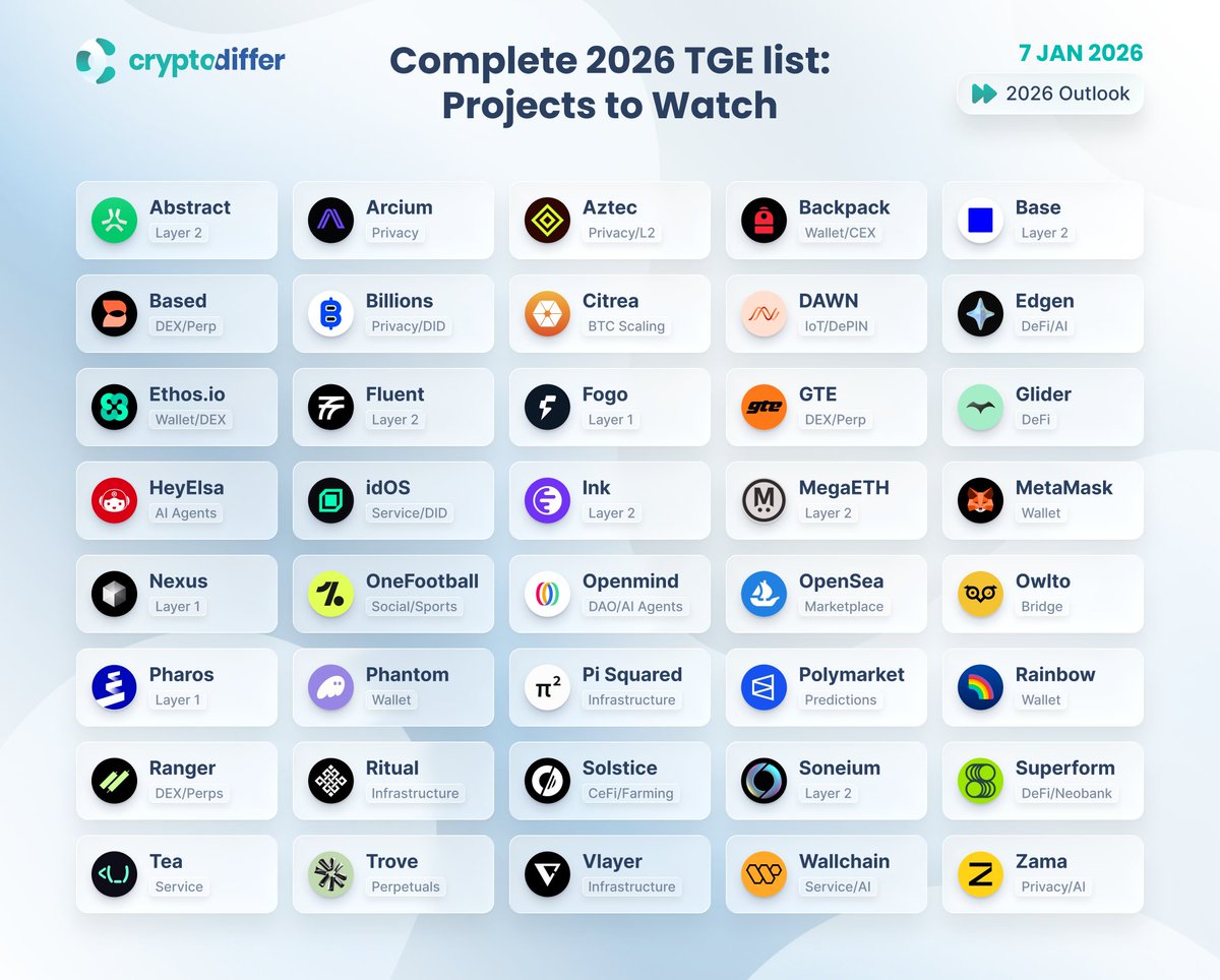 coingecko Complete 2026 TGE list is live 👀