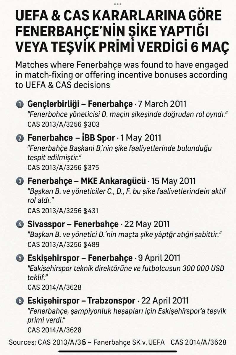 Sayın Atilla Türker bey  (<a href="/atigoll/">Atilla Türker</a>),
2020/11 sezonunda 6 maçta şike yaparak şampiyon olan takımın şike yaptığına dair UEFA ve CAS kararları  <a href="/TFF_Org/">TFF</a>  önünde duruyor.

Allah aşkına, bu konuda tek bir kelime dahi yazamaz mısınız?

Eren’i eleştirirken 6 yıl öncesine kadar