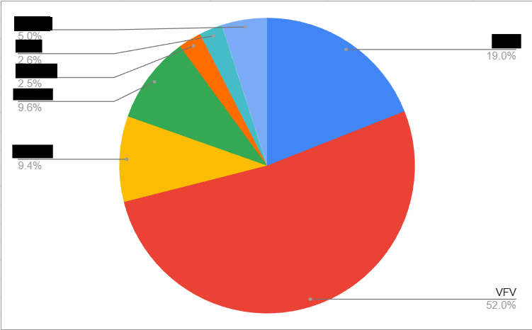 ValuationDesk's tweet image. Just over a month since we launched The Valuation Desk, the portfolio is ahead of the S&amp;amp;P 500 by ~130 bps, despite 52% of capital still being held in the index while positions are deployed. Very early days, but an encouraging start, certainly better than the reverse.