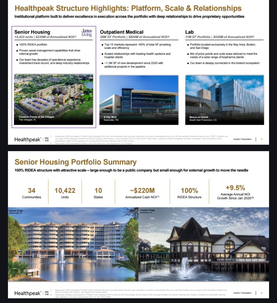 tsxman's tweet image. $DOC announces the company is spinning out their senior care living portfolio with a new IPO to create a pureplay seniors care REIT which is the most in-favor real estate ATM. Seems like a smart way to get a higher multiple compare to MOBs and life science exposure.