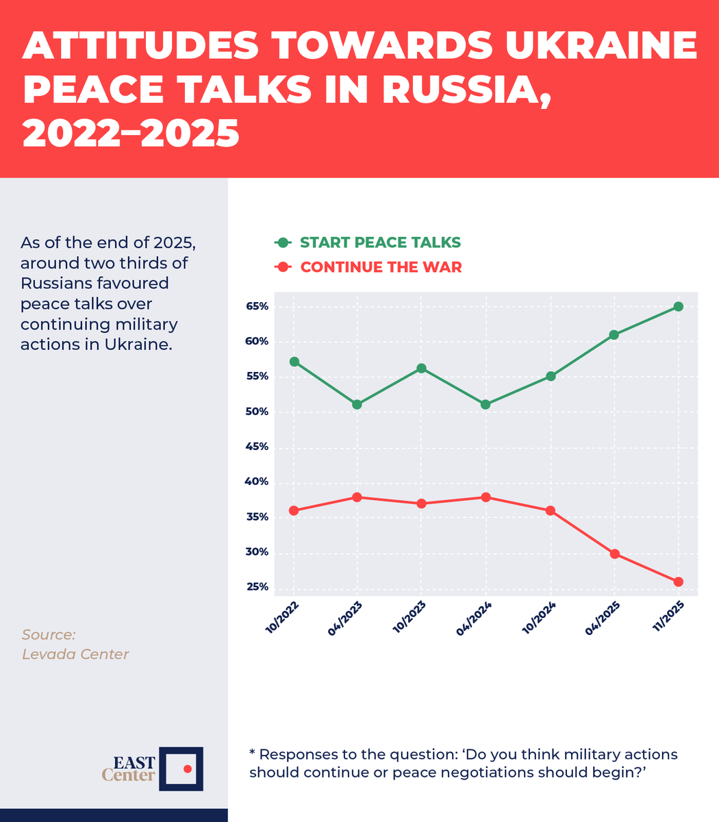 EAST Center tweet media