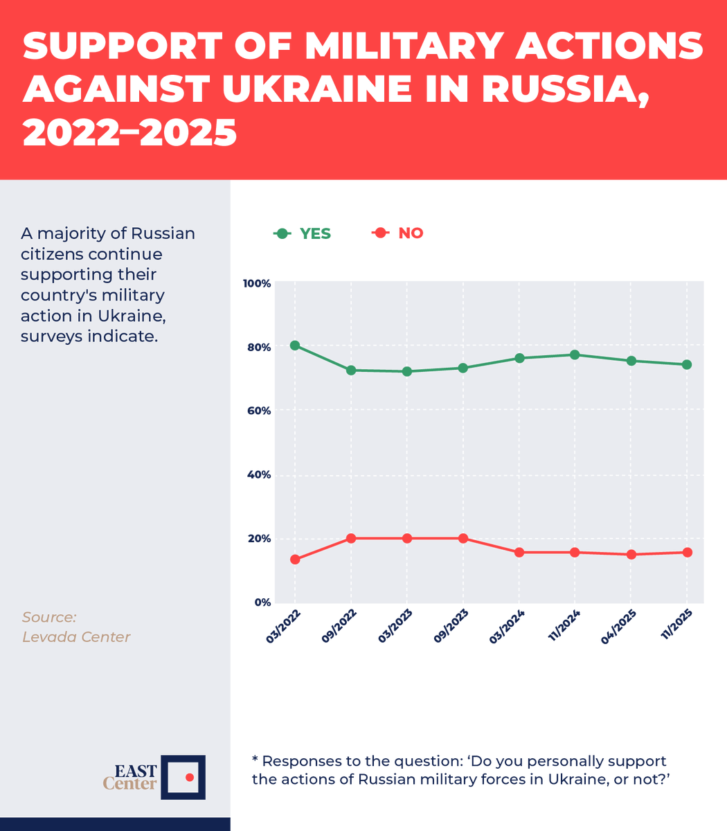 EAST Center tweet media