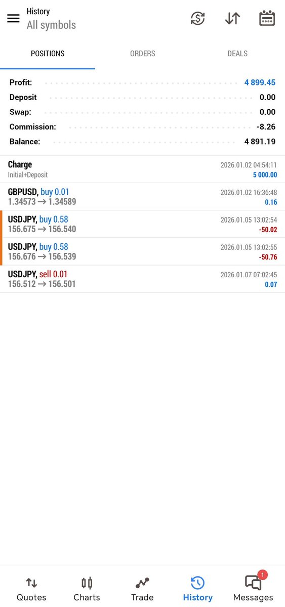 zynithe_io's tweet image. Update on the USDJPY trade I took.
-$100 realized on each acct. 
3 tries out of 4 left for @FundedNext 5k Phase 2
4 tries out of 4 left for @FundedHive 5k Phase 1
Still in the grind 📈