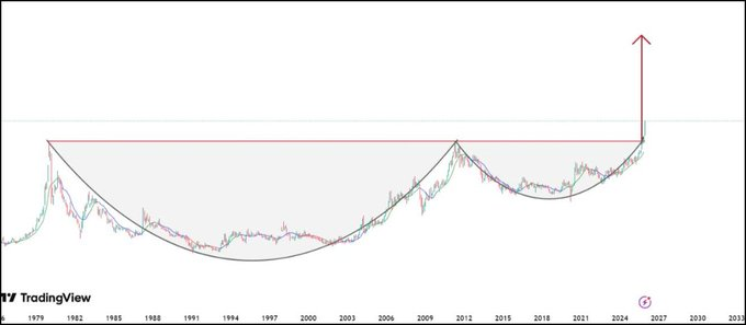 ipons230's tweet image. Yeni yıl #tera kurumu’nun tek bir projesi var, #smrva ve #dstkf’den çıkan paralar,bu yeni hisseye giriş yapıyor, takas anlık olarak %76 toplandı, yakında #ıeyho gibi kilit gidecek, bu hisseyi bilmeyenler beni takip et beğeni rt ve yorum bırak, dm kutularınıza tek tek yazıyorum ✍️