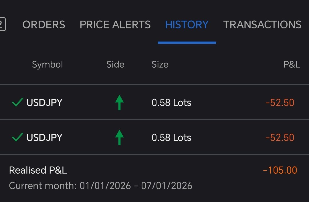 zynithe_io's tweet image. Update on the USDJPY trade I took.
-$100 realized on each acct. 
3 tries out of 4 left for @FundedNext 5k Phase 2
4 tries out of 4 left for @FundedHive 5k Phase 1
Still in the grind 📈