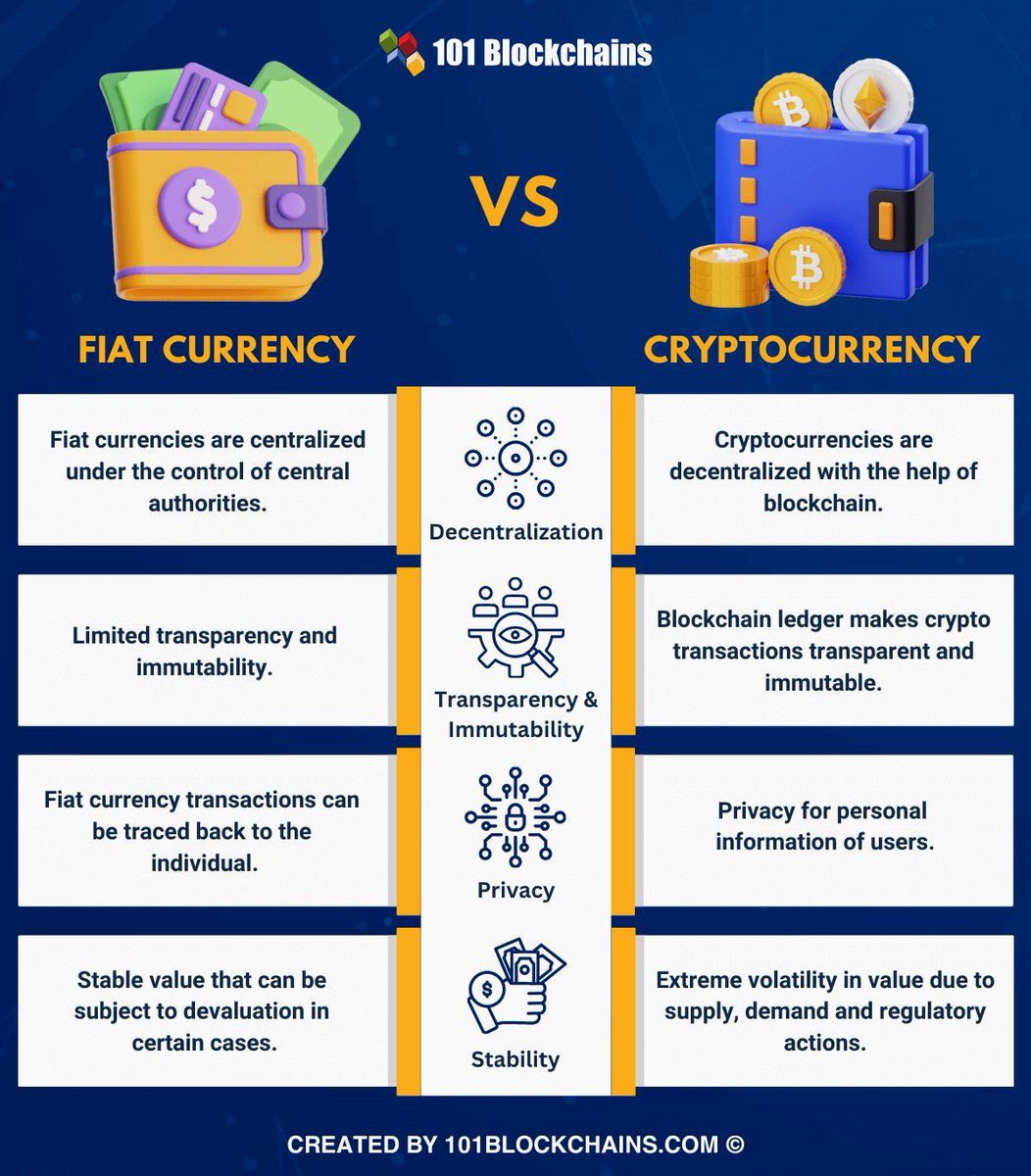 The differences between fiat currency and cryptocurrency might play a  crucial role in defining the future course of financial advancements.  Source @101Blockchains Link https://t.co/y89T2ffLnS rt @antgrasso # cryptocurrency