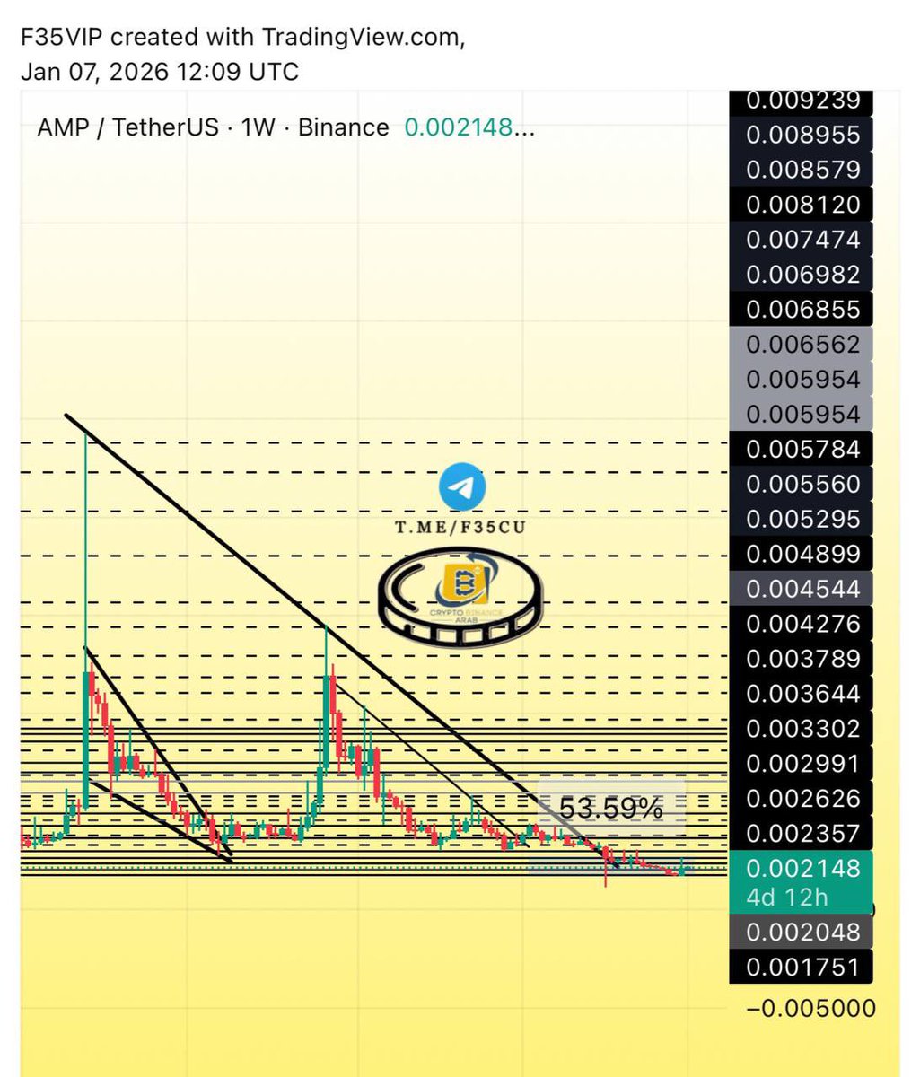 AMP $amp ✓✓