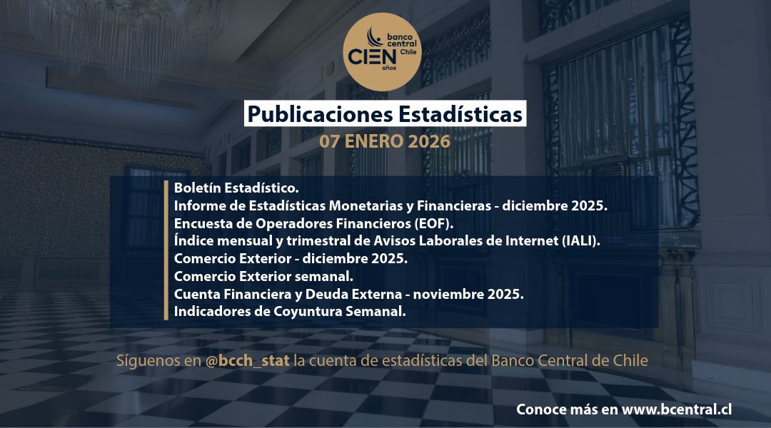 BCCh_stat's tweet image. Revisa las publicaciones estadísticas de hoy 7 de enero de 2026.

#Estadísticas #EstadísticasChile #BDE