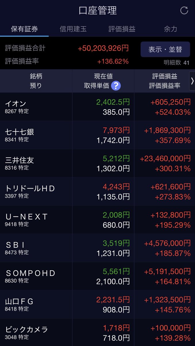 ichinohana_kabu's tweet image. 気がつけば
含み益が5000万円突破していた💦