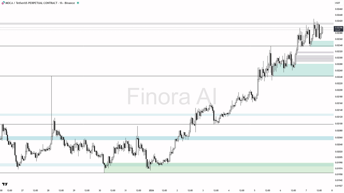 Moca token price (90) 사진