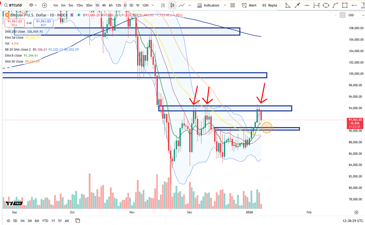Cheds Trading tweet media