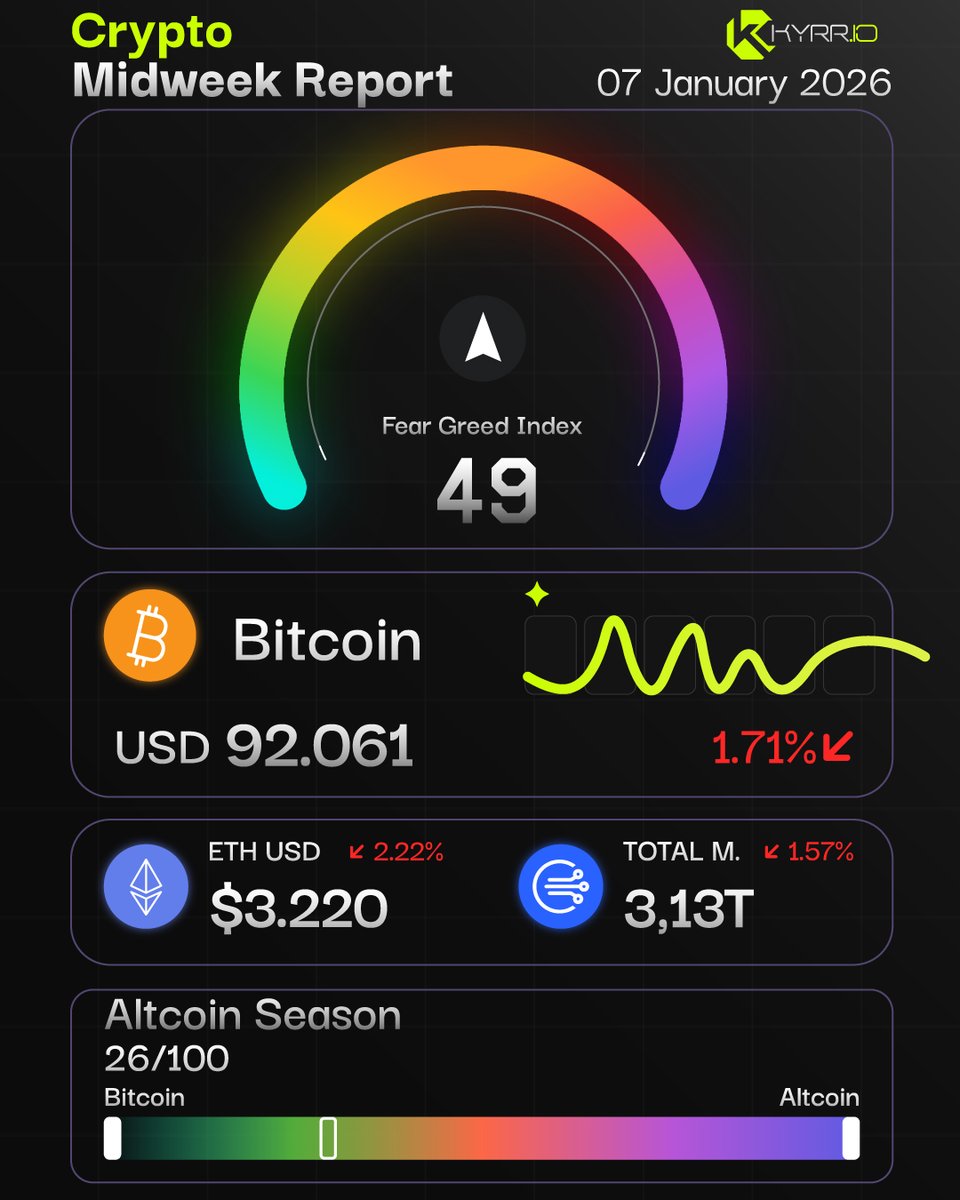 KyrrioGlobal's tweet image. Midweek #crypto report