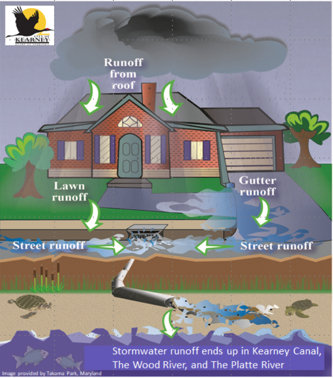 KearneySWMP's tweet image. Stormwater Management is important to keep our lakes and rivers clean. Visit nebraskah2o.org 4more! @CityofKearney @UNLExtension @BuffaloCoExt @OmahaStormwater @StormwaterONE @NebrWaterCenter @BYFUNL @NeFSMA @WEForg @JEOinc @NTVNEWS @ksnblocal4
@989TheVibeFM @KearneyHub