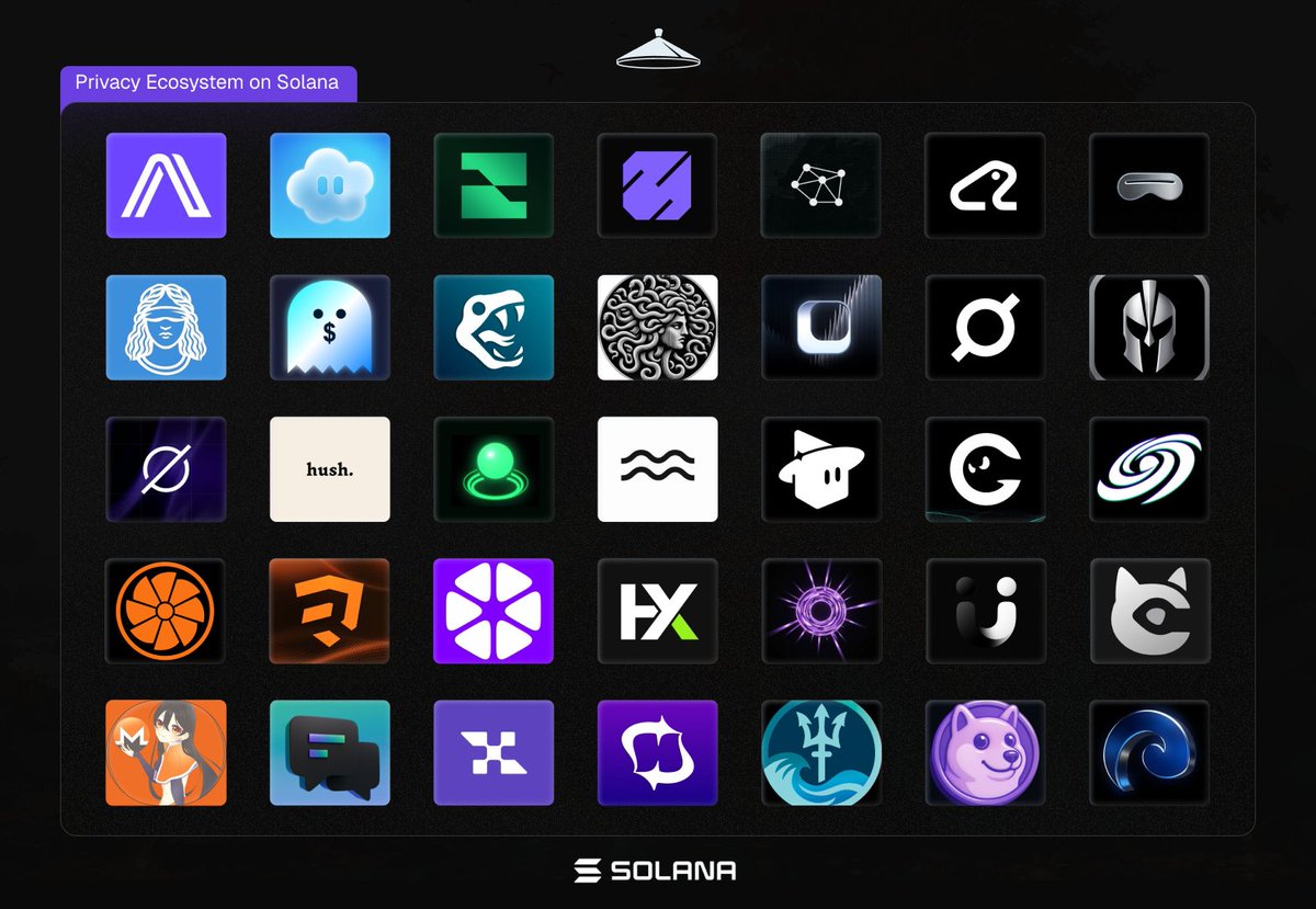 SolanaSensei's tweet image. Privacy is the next narrative for 2026

This is the longest list of Solana privacy projects that has ever been shared on X.

Bookmark this my friends.

@Arcium
- Encrypted Supercomputer

@UmbraPrivacy
- Privacy layer on Solana. (Wallet waitlist live)

@anon0mesh
- Offline…