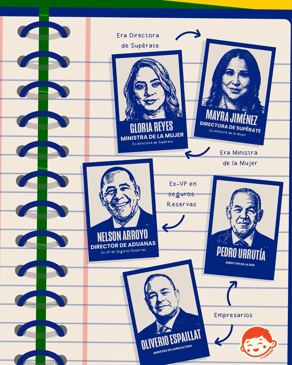 Ayer se hicieron algunos cambios en el gobierno. Se movieron algunos, se quitaron otros y se pusieron nuevos, según el presidente, su gobierno entra en una nueva etapa y estos cambios reflejan esto. #ItsOsom